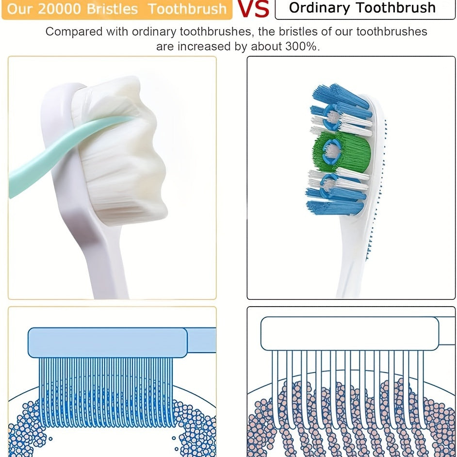 Dog Toothbrush Set